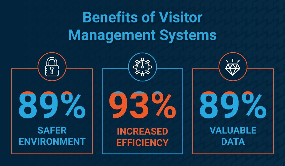 7 Reasons Why Visitor Management Systems Are Important?