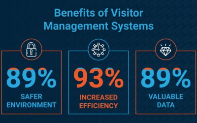 7 Reasons Why Visitor Management Systems Are Important?