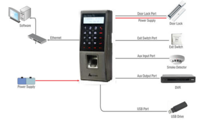 FingKey Access Waterproof outdoor Access Control & time attendance system