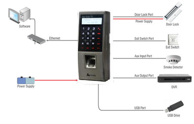 FingKey Access Waterproof outdoor Access Control & time attendance system