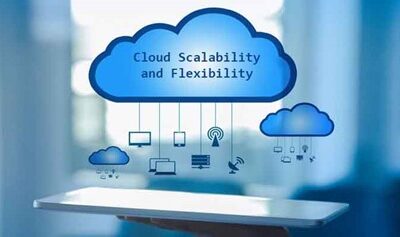 Scaling Efficiency: Embracing Cloud-Based Time Attendance Software for Every Business