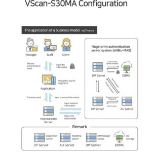 VScan S30MA - Image 5