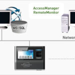 enbioaccessT5-Configuration