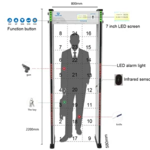 Walk Through Metal Detector: UB700 Walk Through Metal Detector: UB700 - Image 7