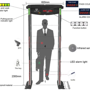 Walk Through Metal Detector: UM500 UM500_t.581