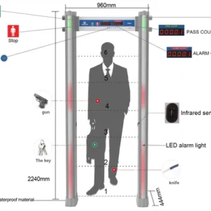 Walk Through Metal Detector: UM600 UM600