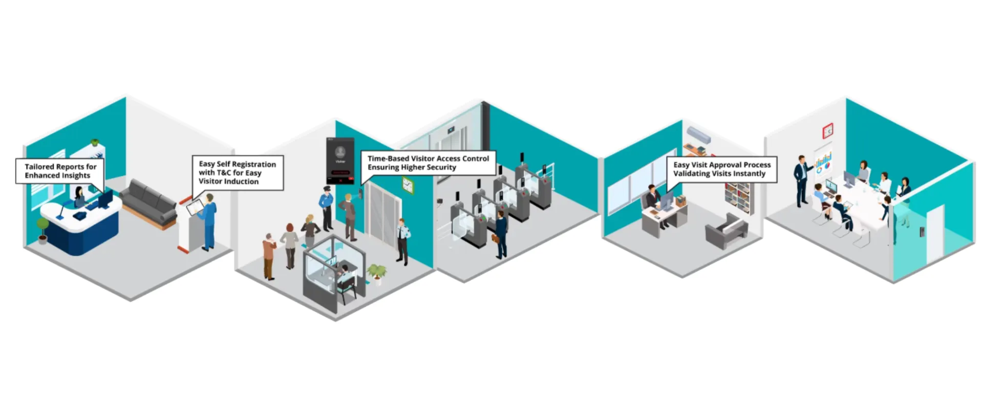 Cloud-based visitor management software UAE for smart check-in