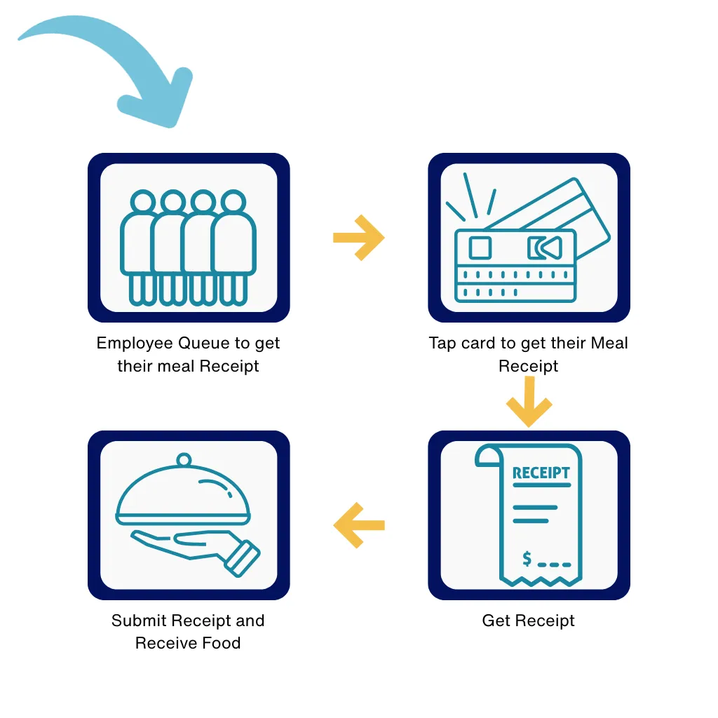 canteen management software free demo in dubai