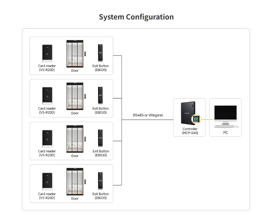 VSR20D System Configuration