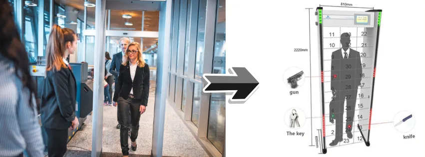 Walk through meta detector