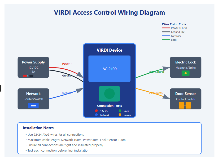 virdi access control and biometric device in UAE