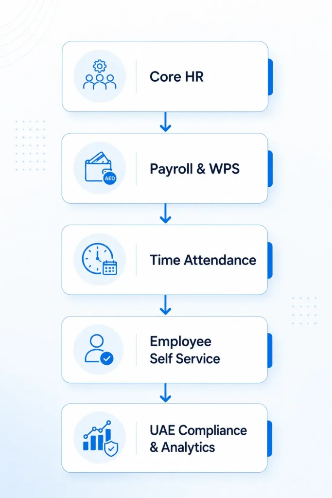 Modern HRMS