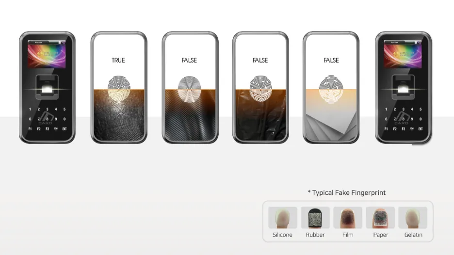 Live Finger Detection Technology AC5100