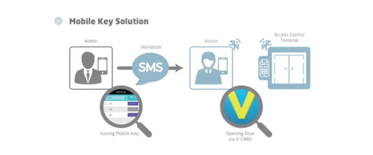 Virdi AC1100 Mobilekey solution UAE