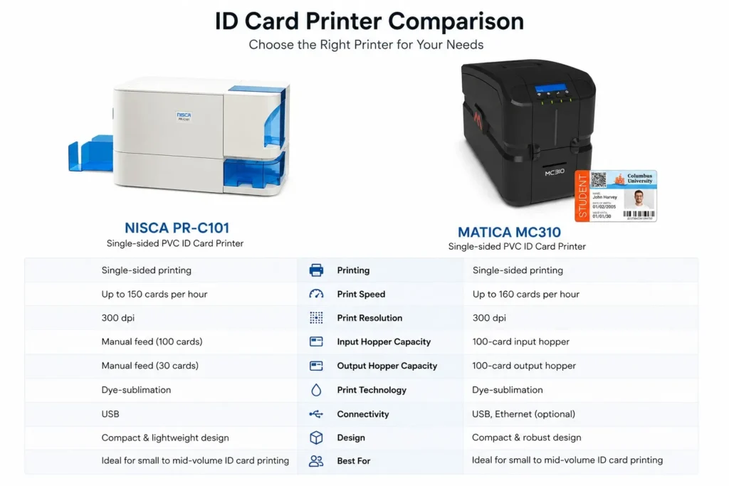 ID Card printer comparison - choose the best in 2026