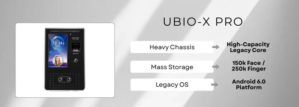 UBio-X Pro The Enterprise Population Master in uae