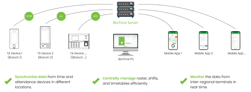 ZKBioTime Mobile App