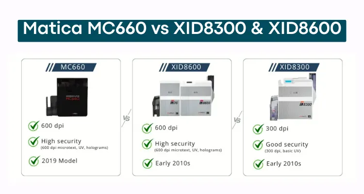 matica-mc660-vs-xid8300-xid8600 best in 2026